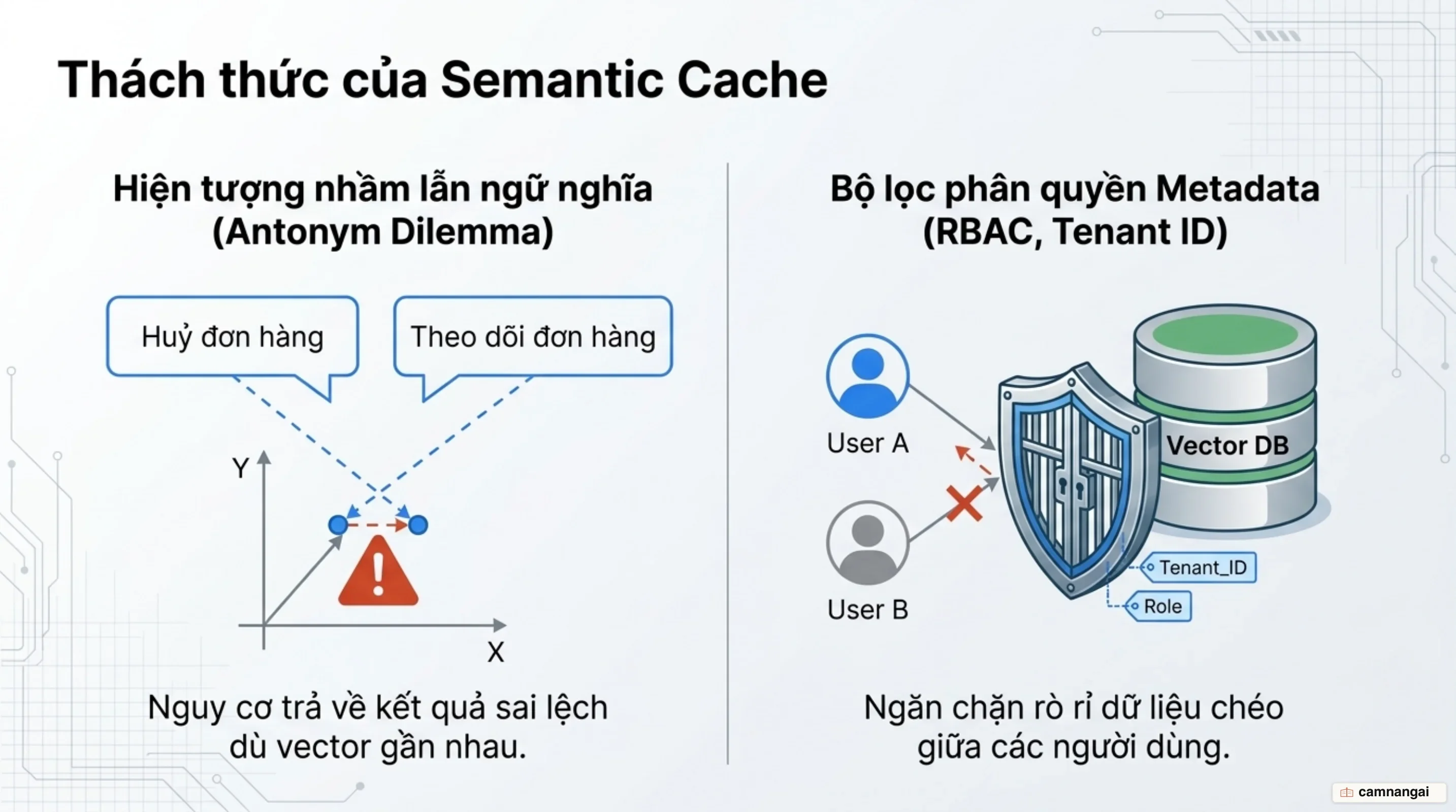 Rủi ro False Positive từ nhầm lẫn ngữ nghĩa và cơ chế phân quyền RBAC trong Semantic Cache