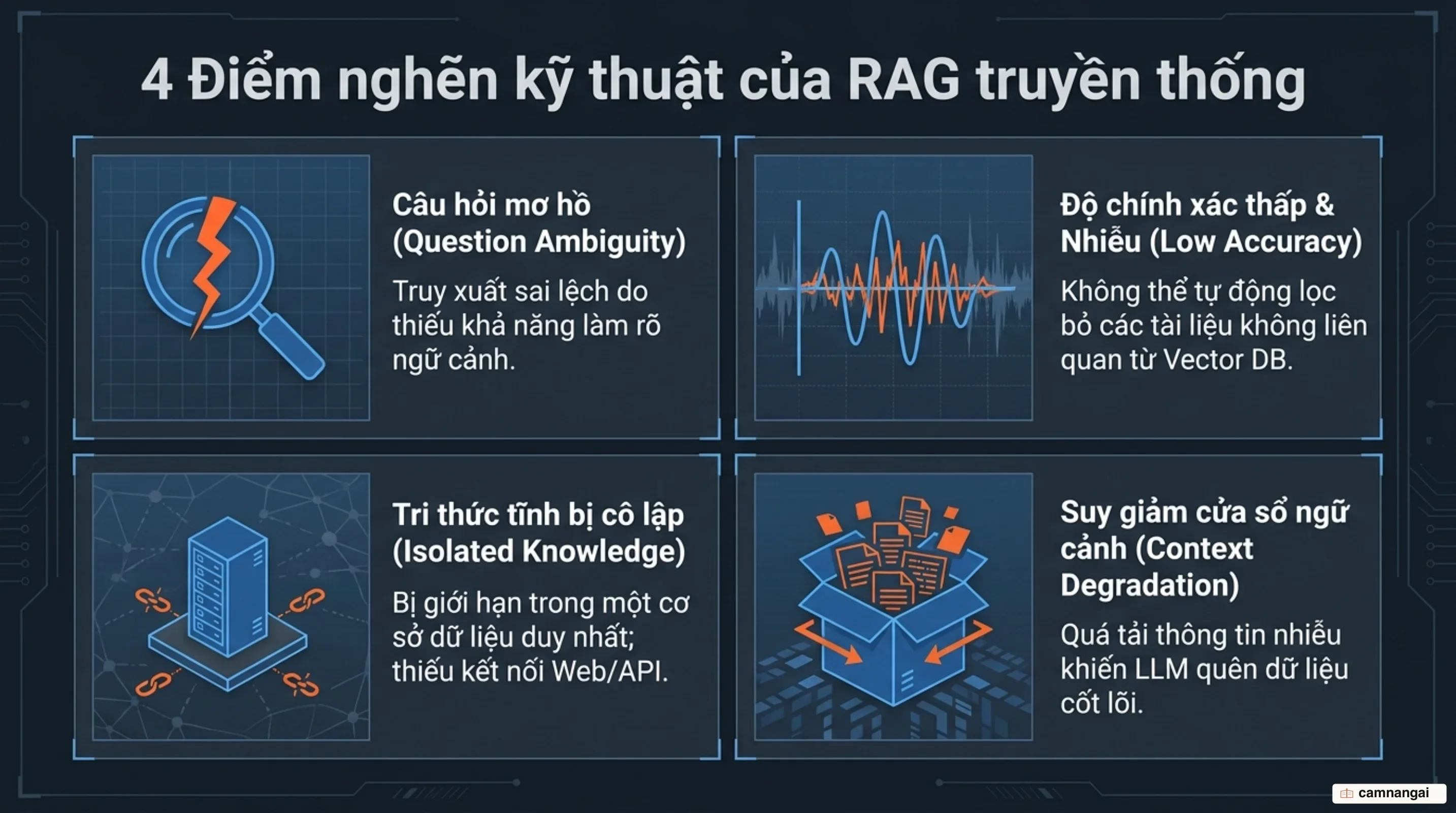 4 điểm nghẽn kỹ thuật của RAG truyền thống khi xử lý truy vấn phức tạp