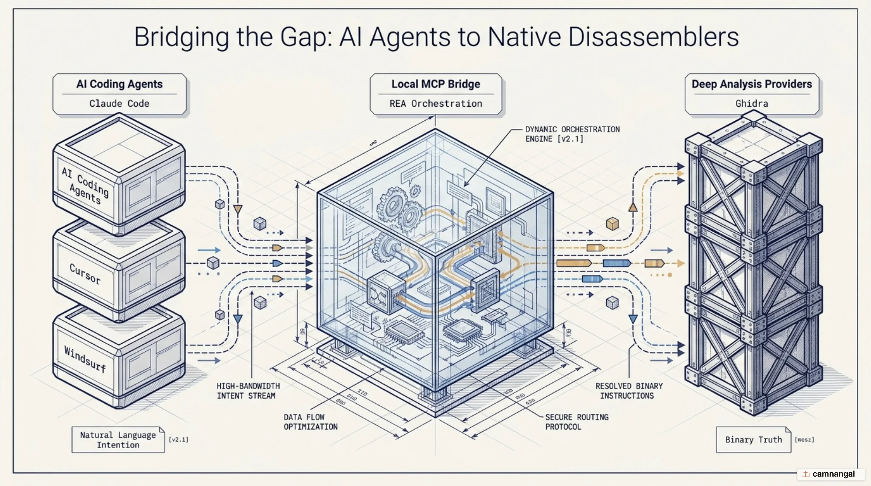 How the REA MCP bridges AI coding agents to mature disassemblers
