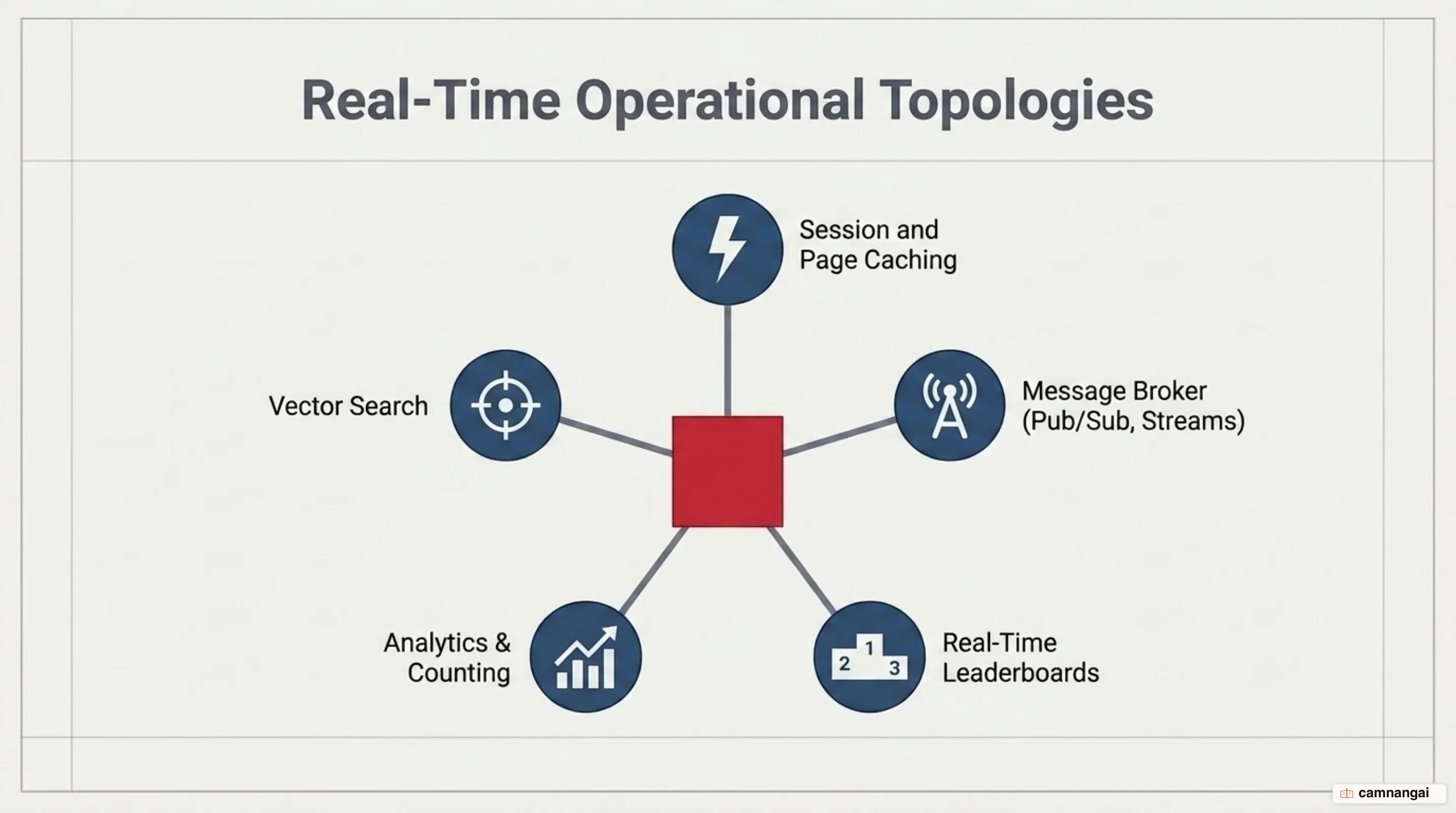 What teams use Redis for: caching, message broker, leaderboards, real-time analytics and vector search