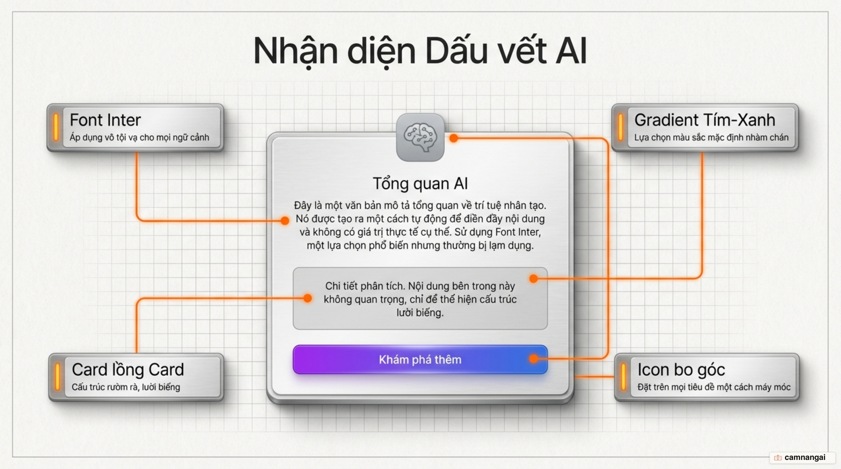Các dấu vết đặc trưng của giao diện AI: font Inter, gradient tím-xanh, thẻ card lồng nhau và icon bo góc đặt trên mỗi tiêu đề