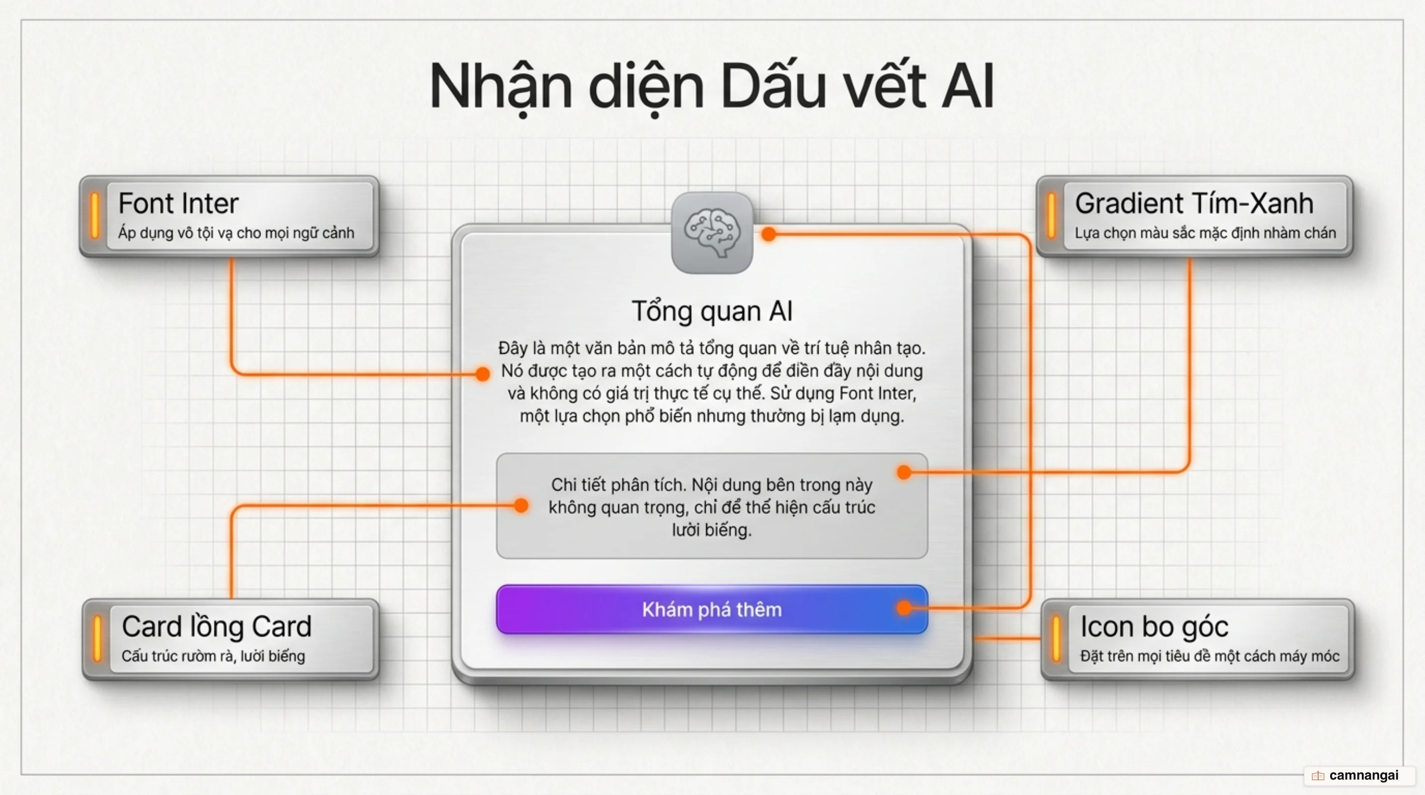 Các dấu vết đặc trưng của giao diện AI: font Inter, gradient tím-xanh, thẻ card lồng nhau và icon bo góc đặt trên mỗi tiêu đề