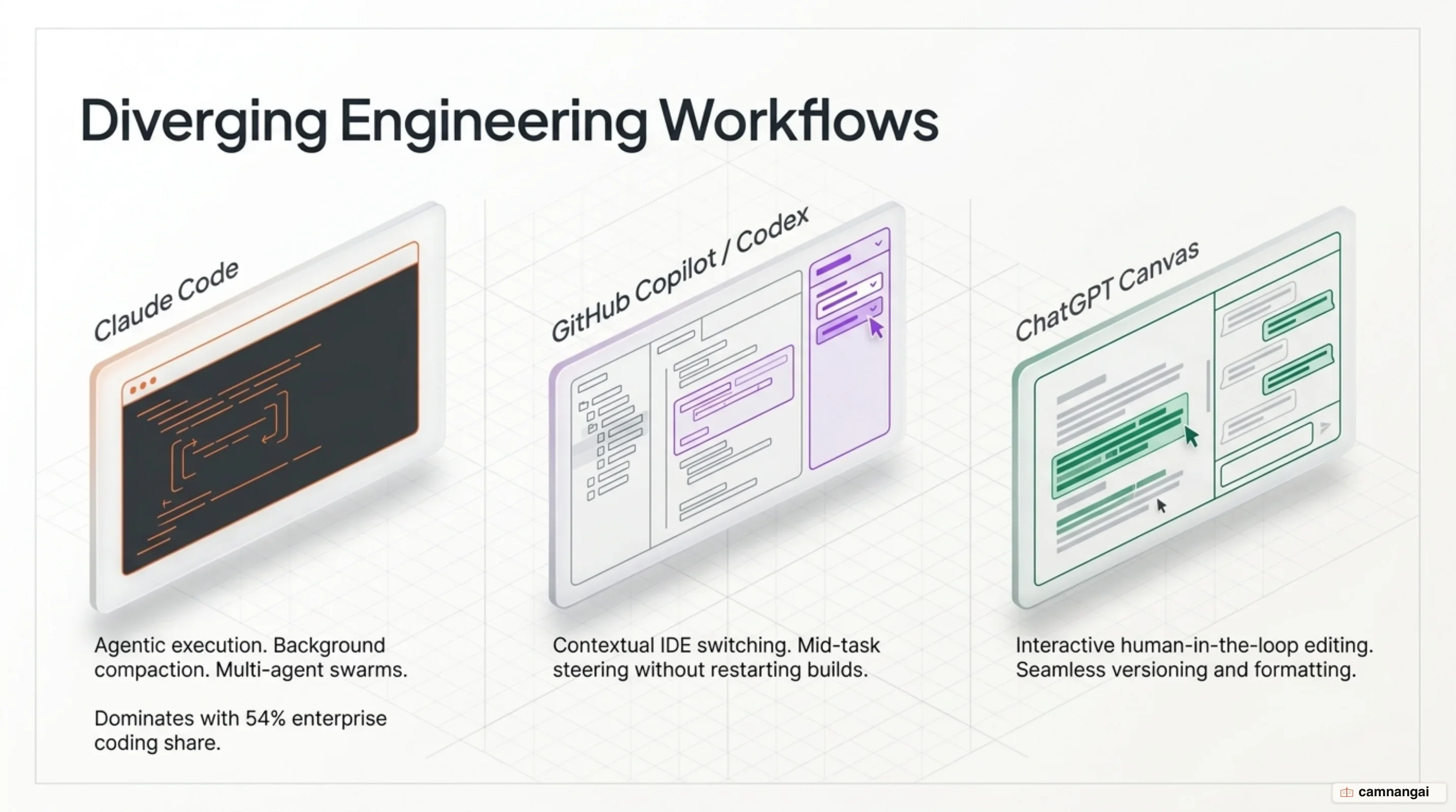 Developer workflows: Autonomous CLI agents, multi-model IDE switching, and OpenAI's Codex coding agent