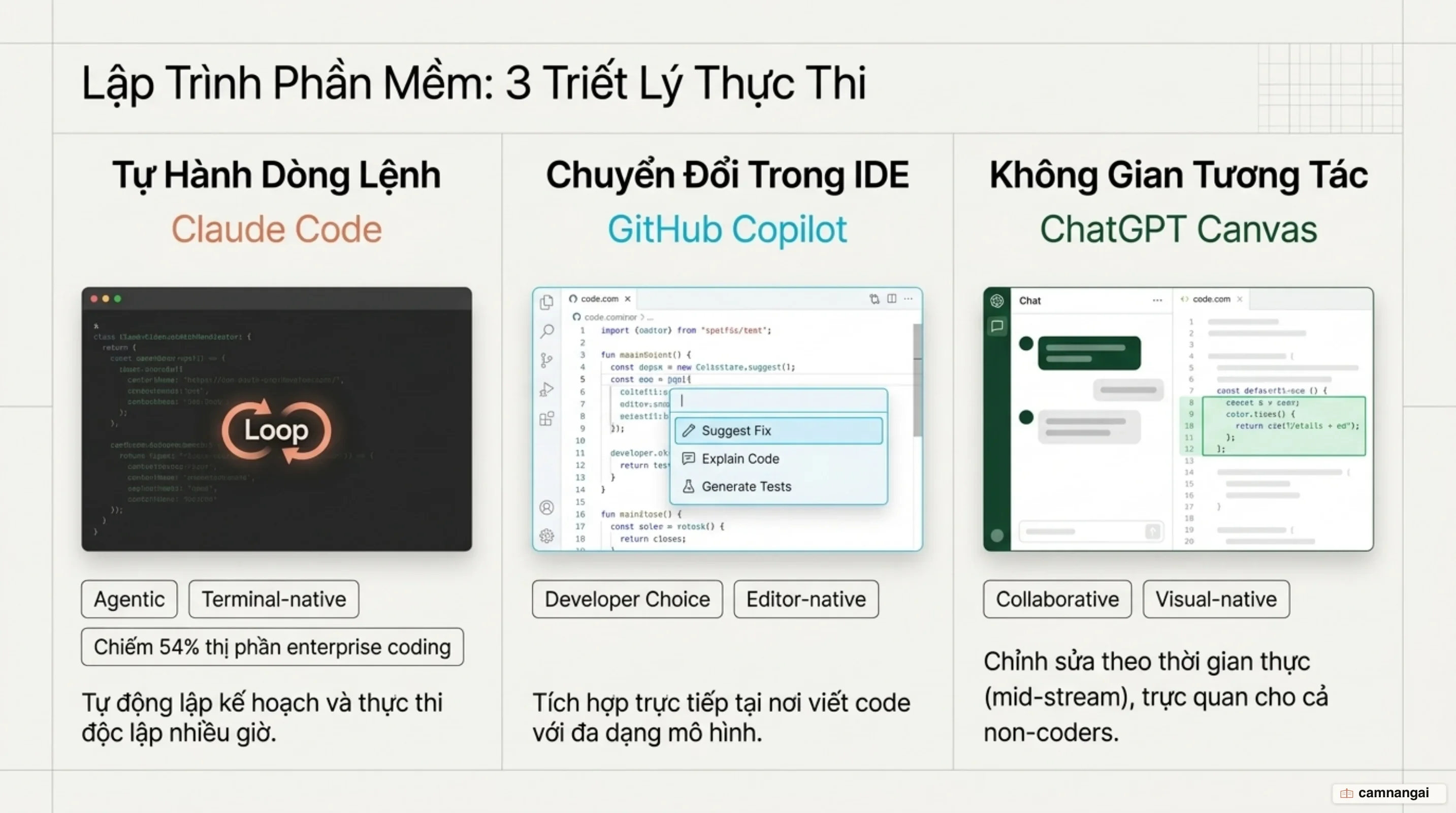 Quy trình lập trình: Tác tử dòng lệnh Claude Code, chuyển đổi mô hình trong GitHub Copilot và tác tử lập trình Codex