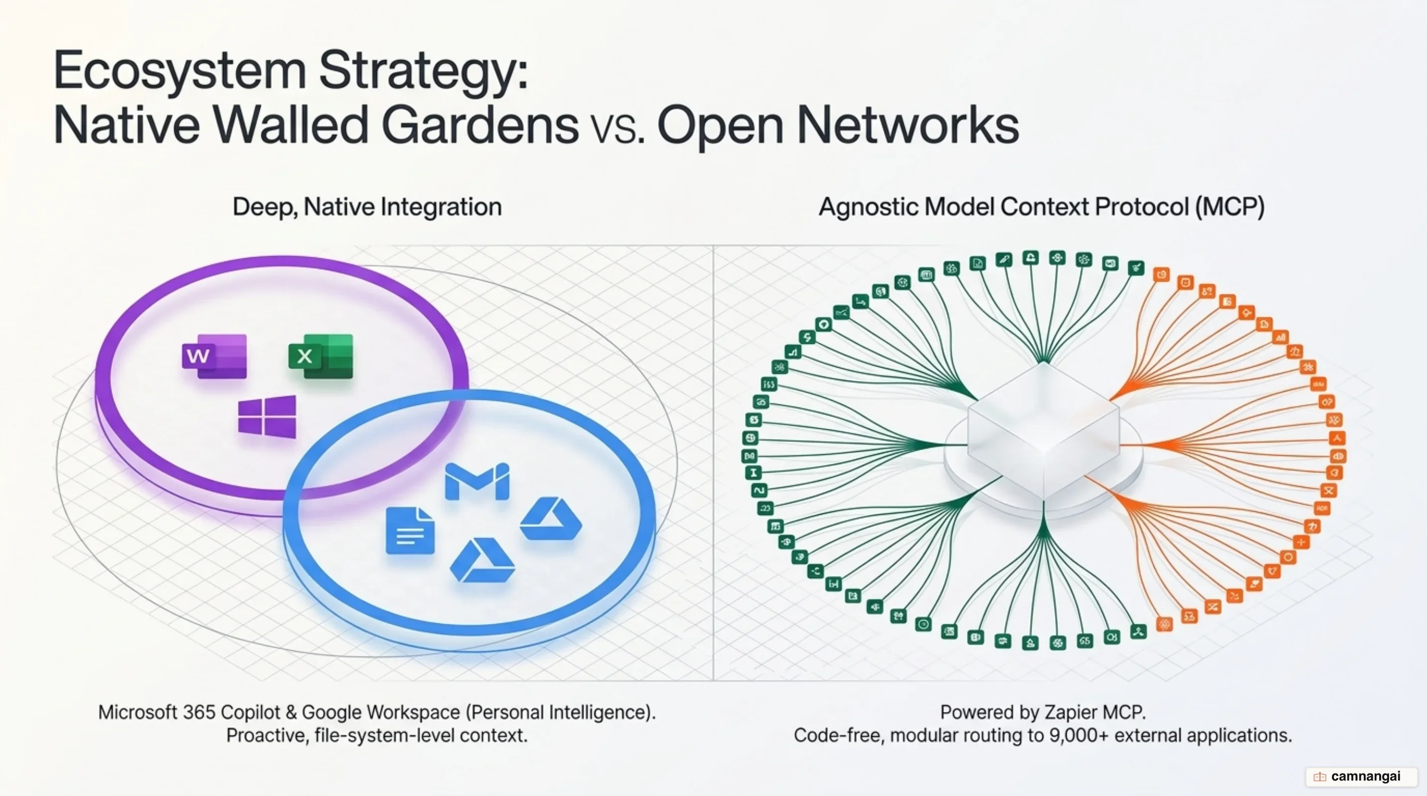 Workplace ecosystem integration: Microsoft 365 Copilot, Google Workspace Gemini, and extensible MCP tools