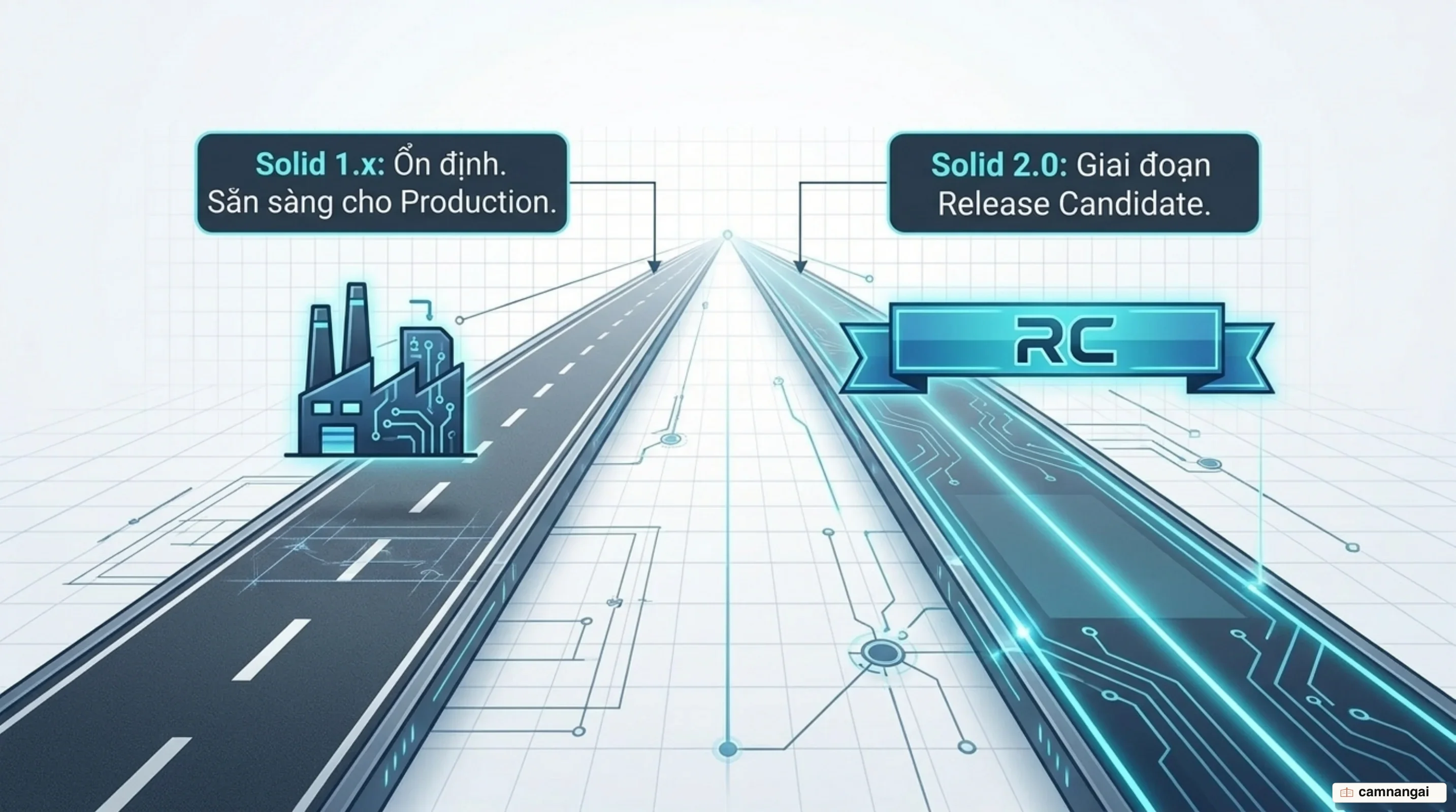 Hai nhánh Solid 1.x ổn định và Solid 2.0 Release Candidate