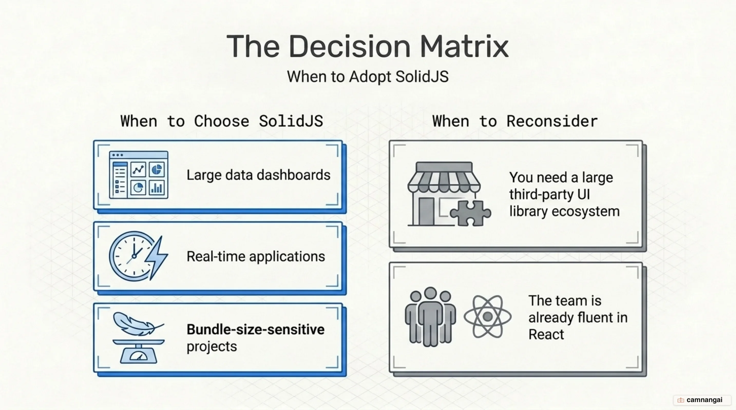 When to choose SolidJS and when to reconsider