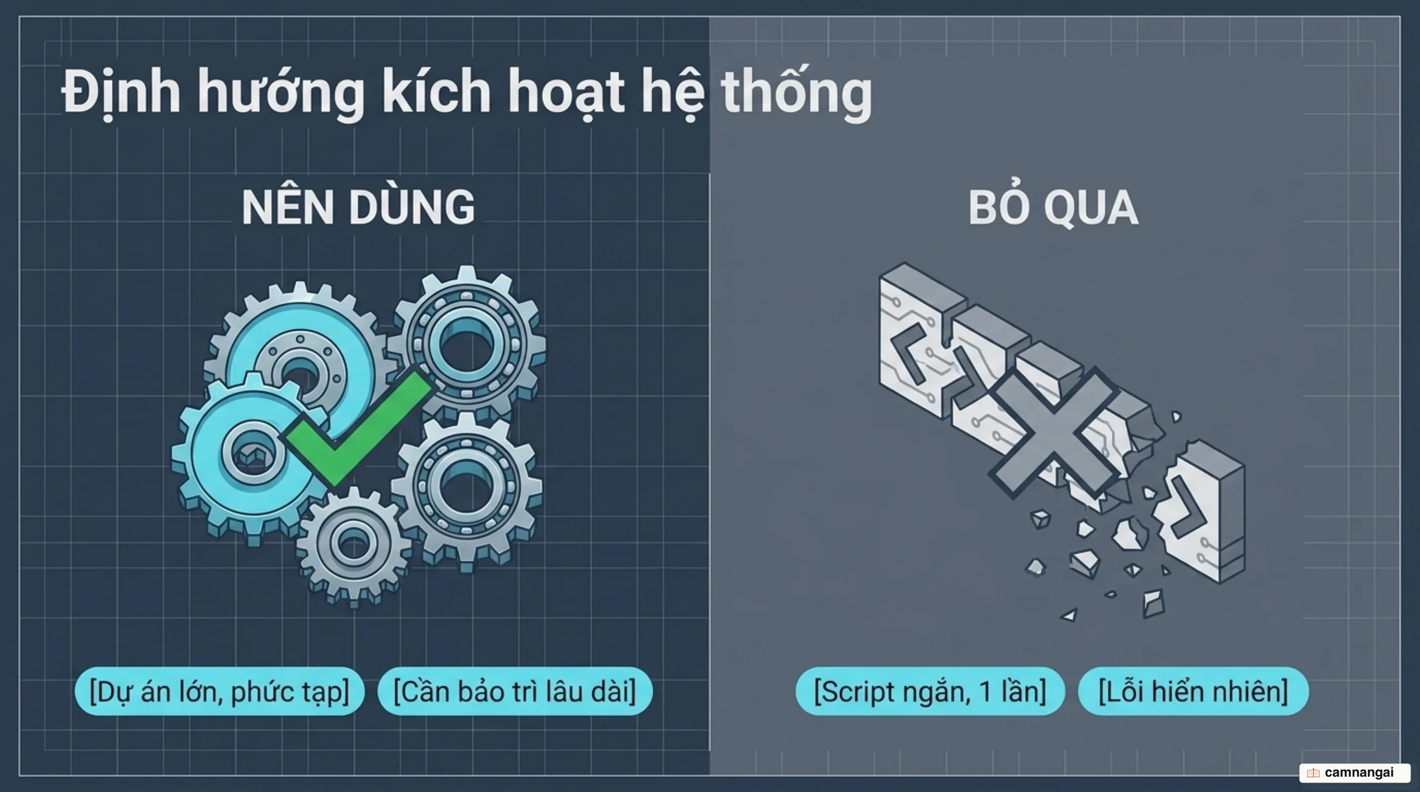 Khi nào nên dùng Superpowers và khi nào nên bỏ qua