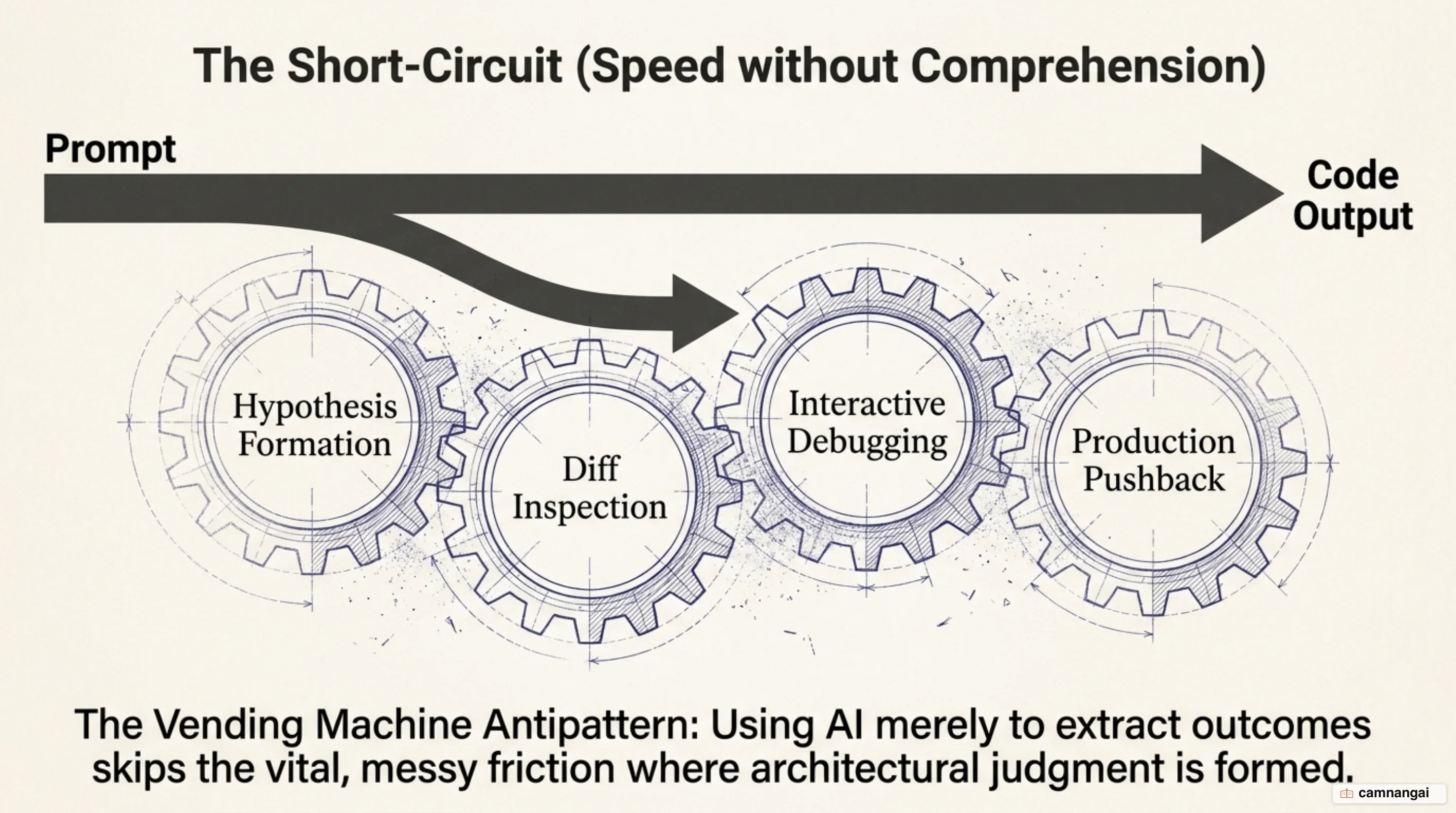 Short-circuiting skill acquisition by jumping straight to solutions versus building mental models through friction and debugging