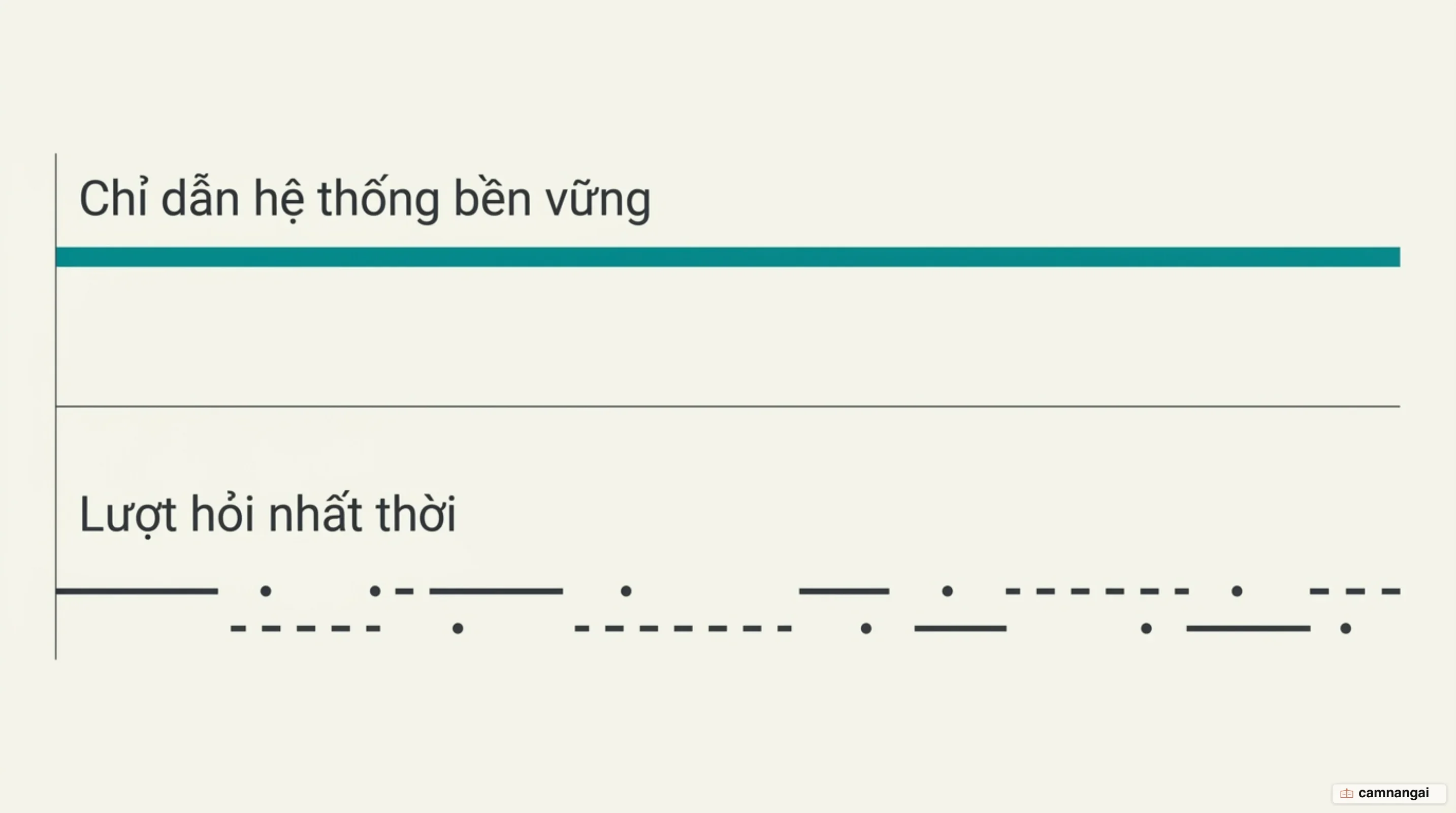 Sơ đồ so sánh lớp chỉ dẫn hệ thống bền vững suốt cả phiên làm việc với các lượt hỏi nhất thời của người dùng
