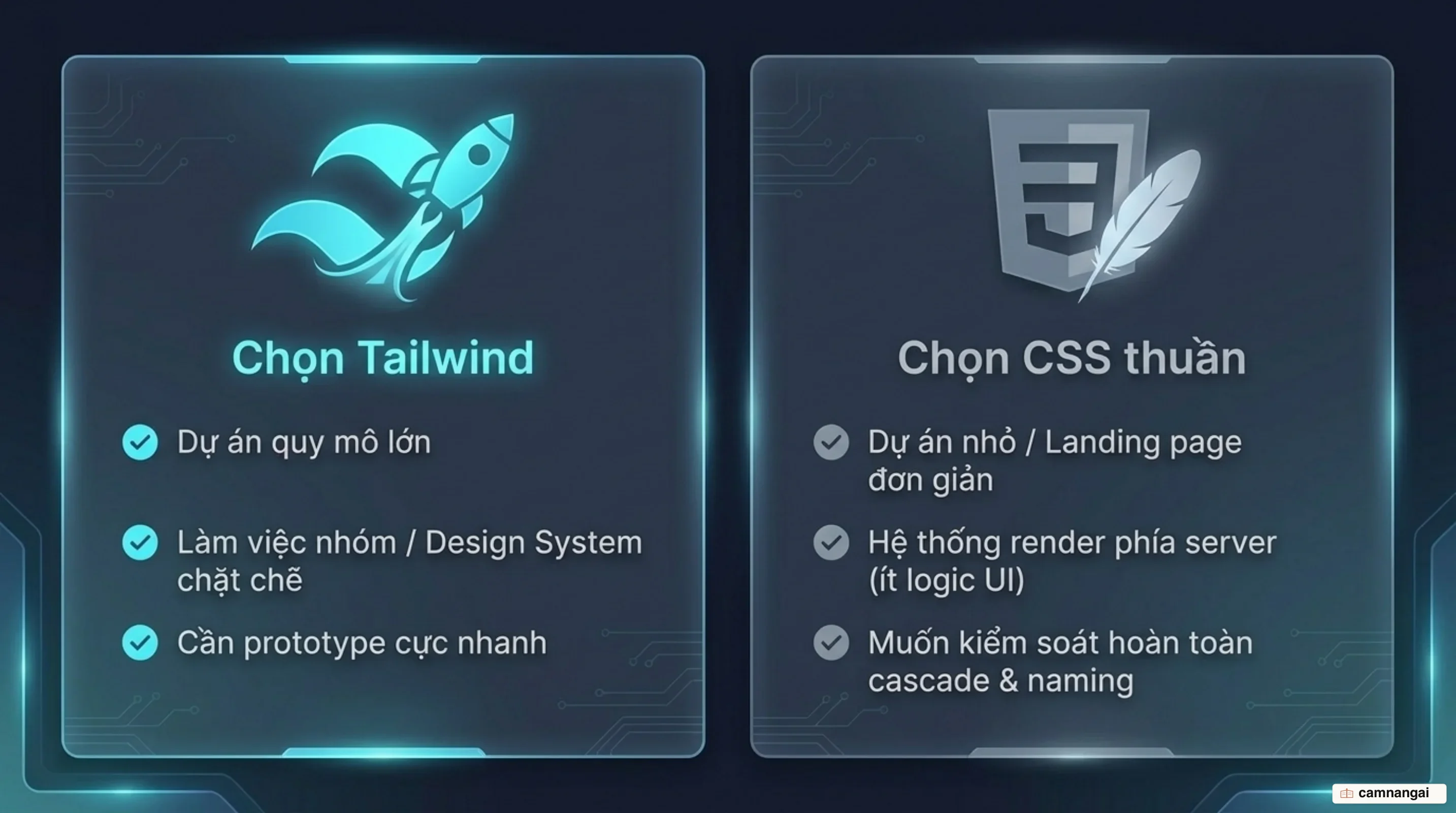 Khi nào chọn Tailwind — dự án lớn, làm việc nhóm, prototype nhanh — và khi nào viết CSS thuần: dự án nhỏ, landing page, hệ thống render phía server