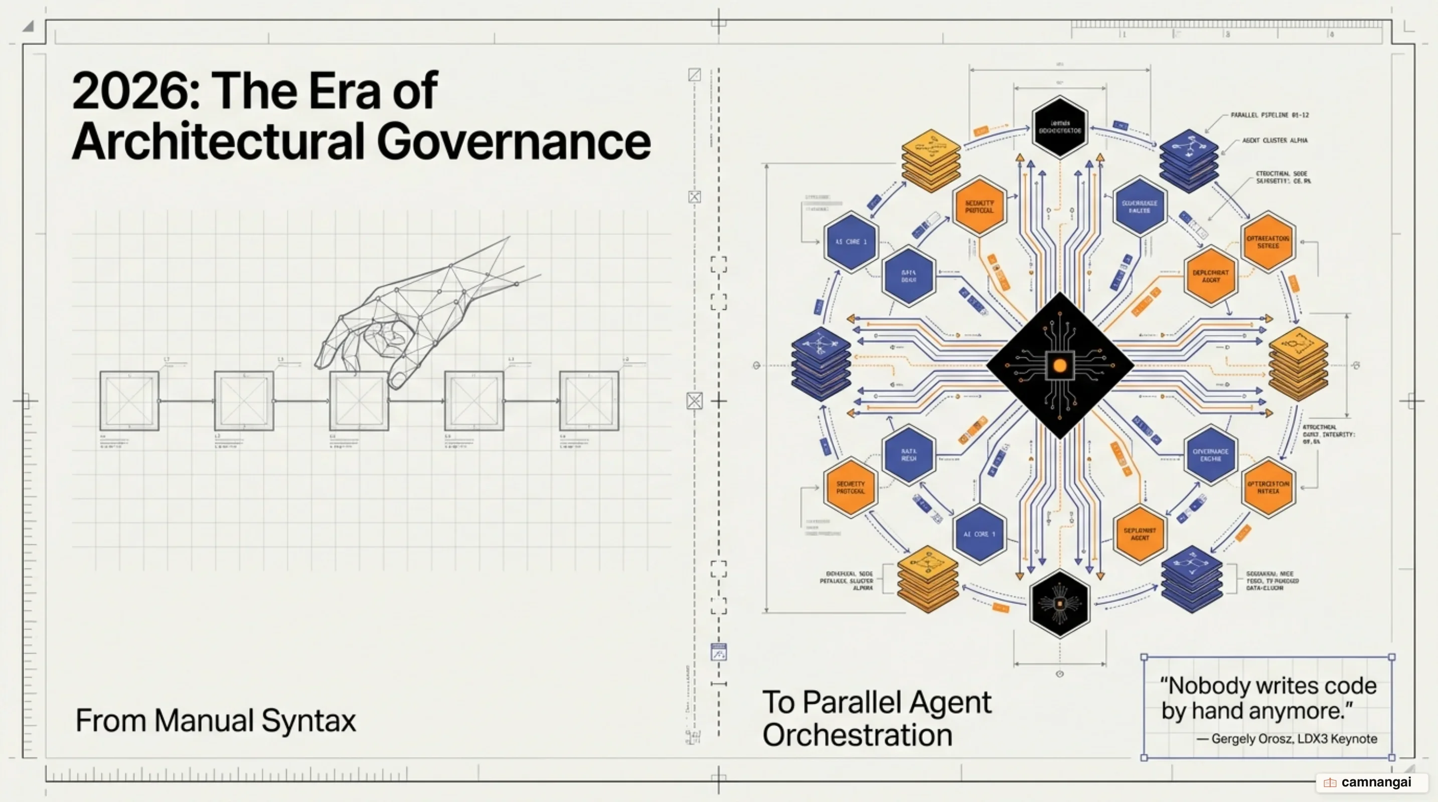 The state of the tech industry in 2026: Orchestrating concurrent agents instead of manual coding