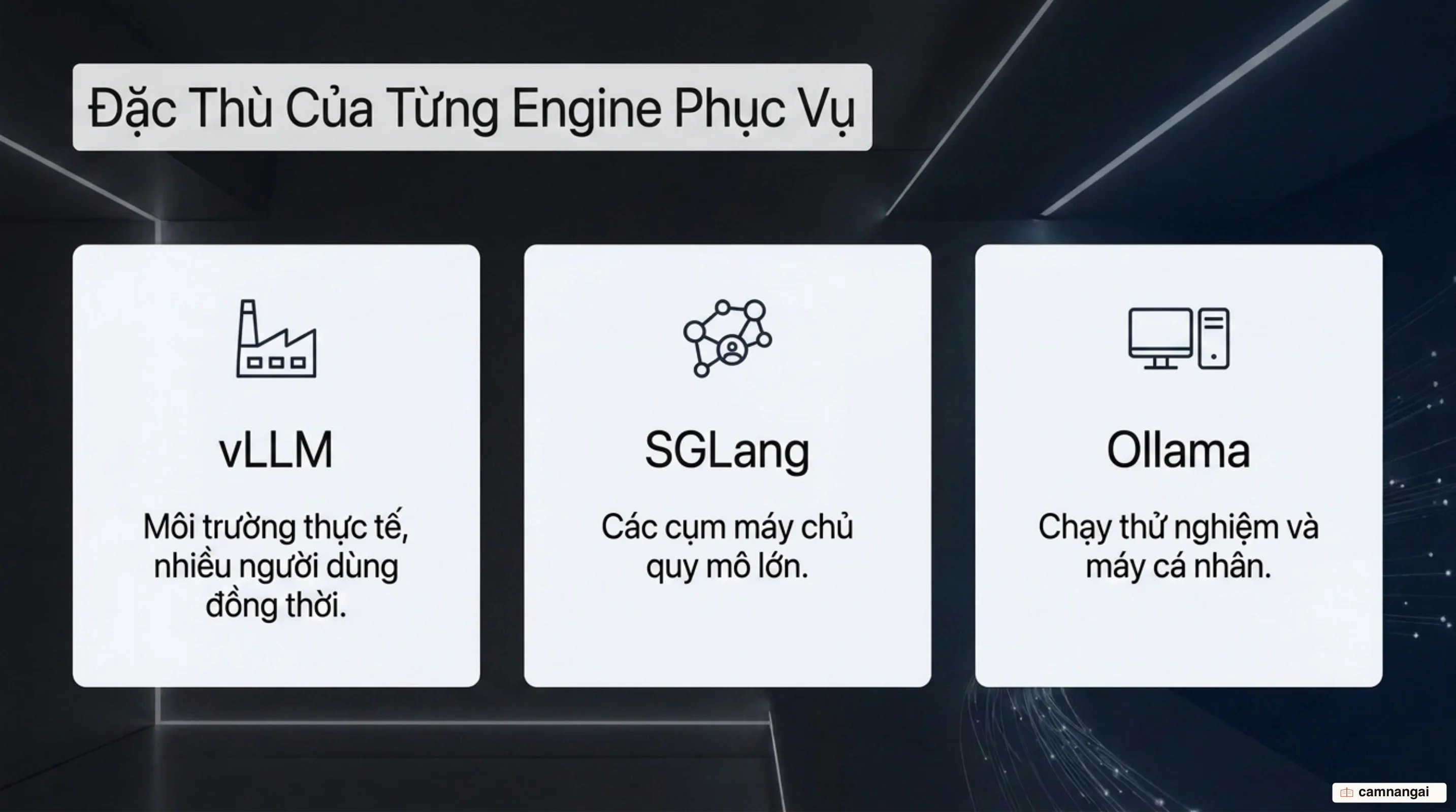 So sánh ba engine suy luận: vLLM cho môi trường production nhiều người dùng đồng thời, SGLang cho mô hình thế hệ mới trên cụm lớn, và Ollama cho chạy thử trên máy cá nhân