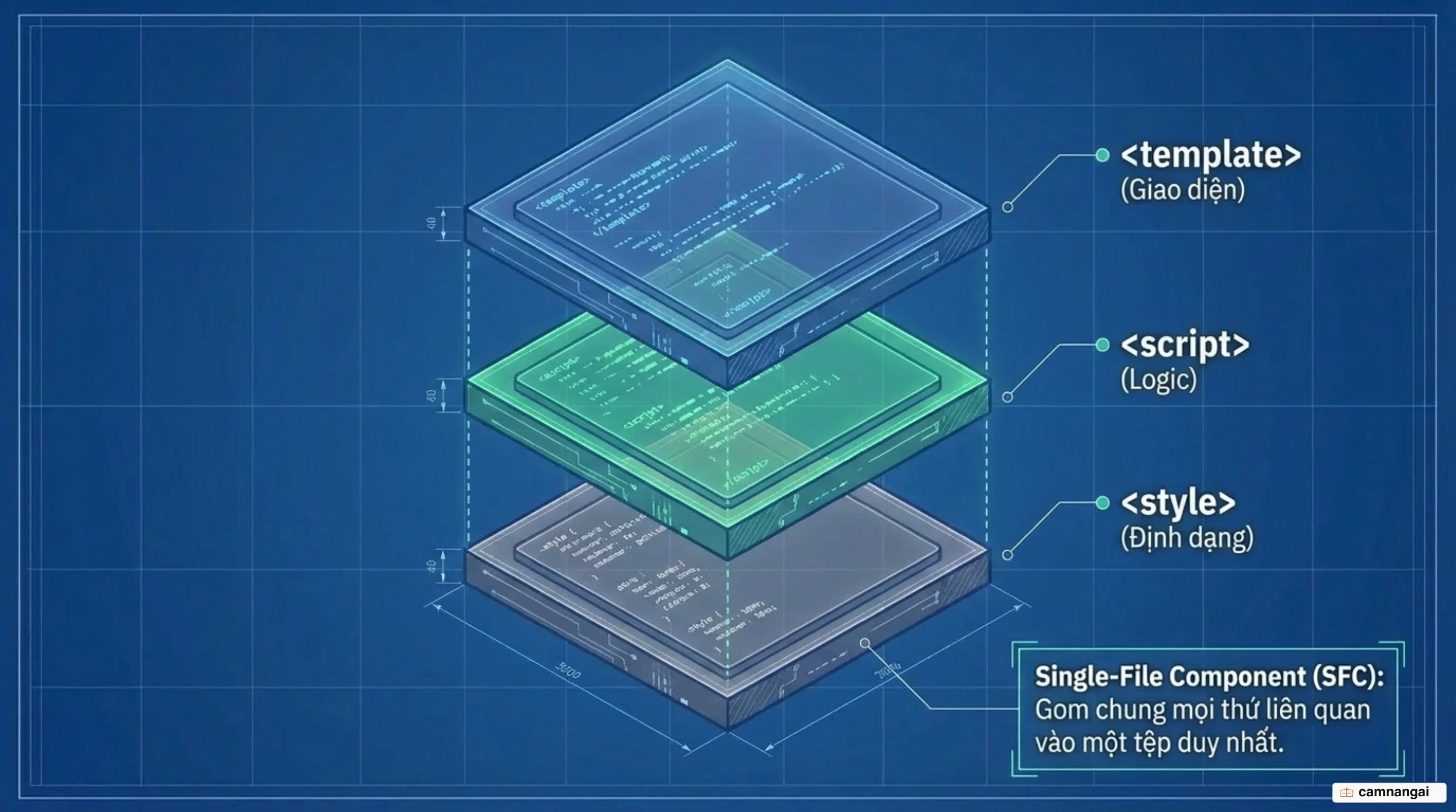 Cấu trúc một file .vue với ba khối template, script và style trong cùng một Single-File Component