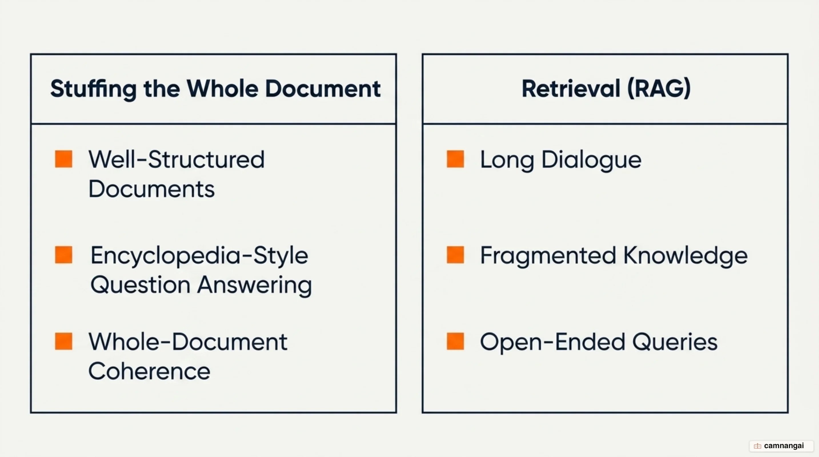 Stuffing the whole document compared with retrieval, and the task types where each one wins