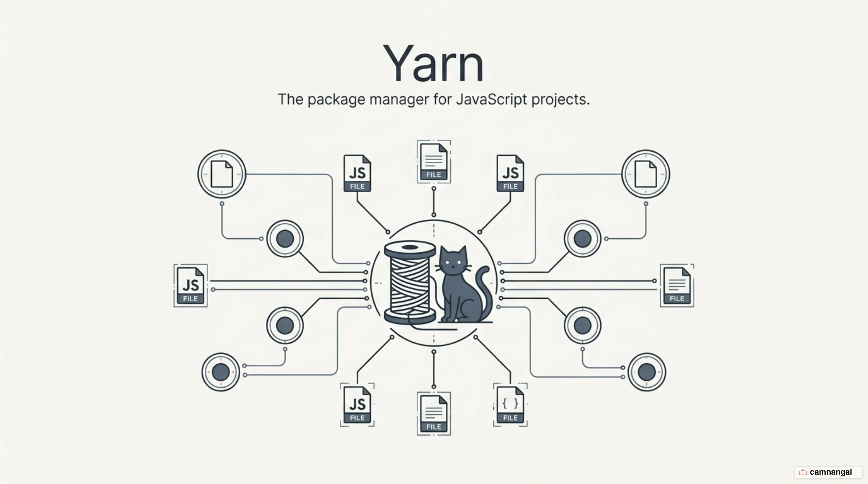 Yarn, the package manager for JavaScript projects