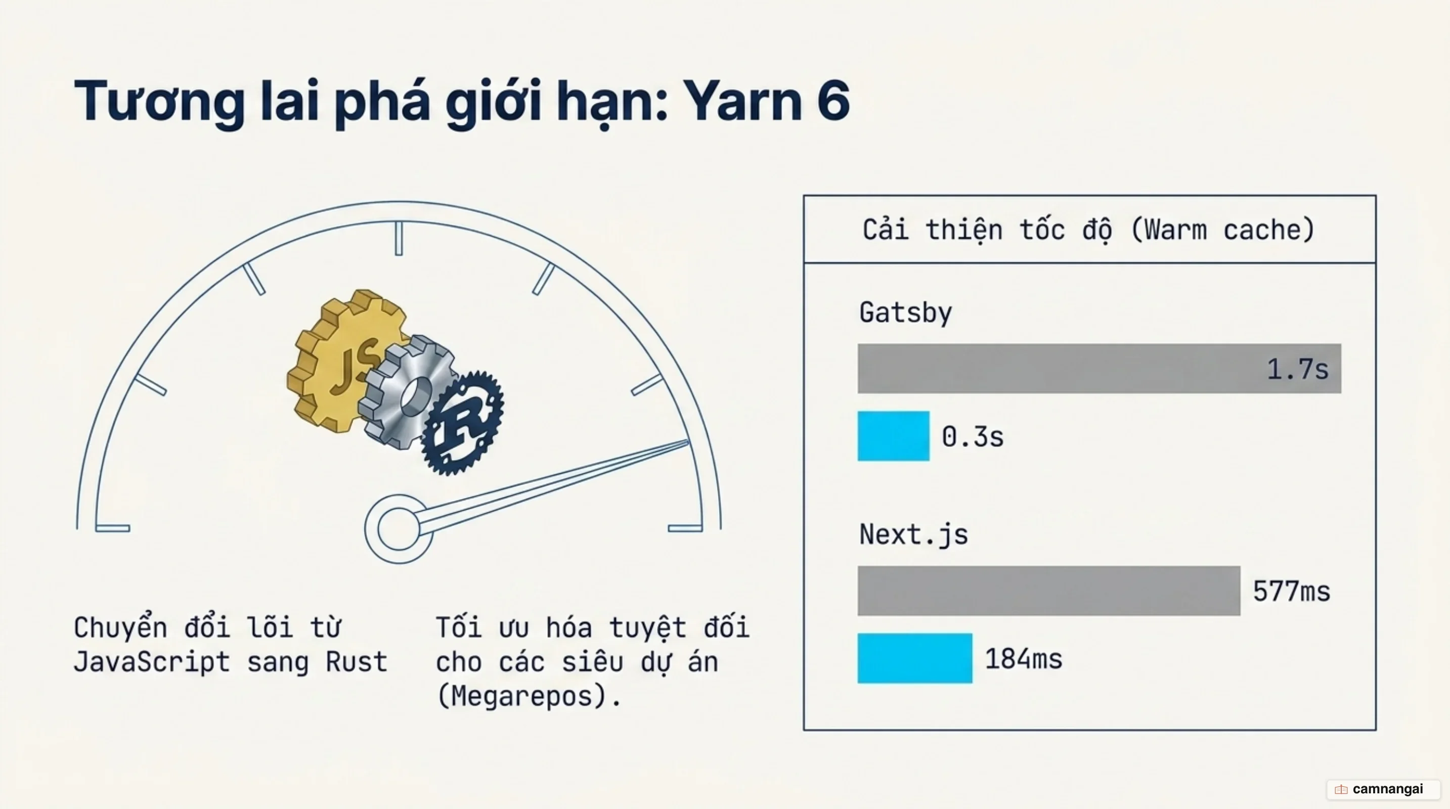 Yarn 6 chuyển engine từ JavaScript sang Rust